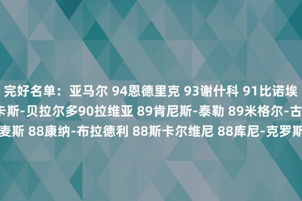 完好名单：亚马尔 94恩德里克 93谢什科 91比诺埃-吉滕斯 91约罗 91卢卡斯-贝拉尔多90拉维亚 89肯尼斯-泰勒 89米格尔-古铁雷斯 89若昂-戈麦斯 88康纳-布拉德利 88斯卡尔维尼 88库尼-克罗斯 88马利克-佳夫 87比西 87胡戈-拉松 87别传团队：克鲁伊夫 96博比-查尔顿 94雅辛 93布特拉格诺 92谢林 91博比-穆尔 91哈维-阿隆索 90拉尔森 89体育集锦