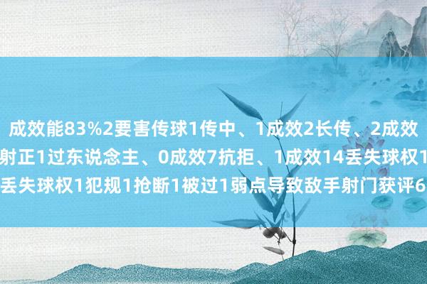 成效能83%2要害传球1传中、1成效2长传、2成效1创造要紧契机2射门、1射正1过东说念主、0成效7抗拒、1成效14丢失球权1犯规1抢断1被过1弱点导致敌手射门获评6.8分    体育集锦