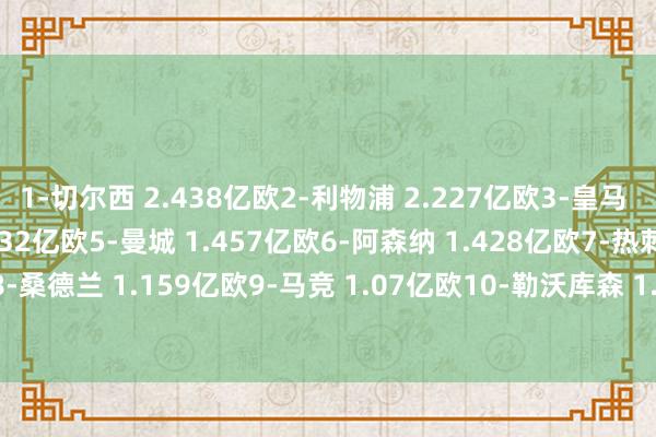 1-切尔西 2.438亿欧2-利物浦 2.227亿欧3-皇马 1.675亿欧4-曼联 1.532亿欧5-曼城 1.457亿欧6-阿森纳 1.428亿欧7-热刺 1.406亿欧8-桑德兰 1.159亿欧9-马竞 1.07亿欧10-勒沃库森 1.0175亿欧拜仁 230万欧    体育赛事直播