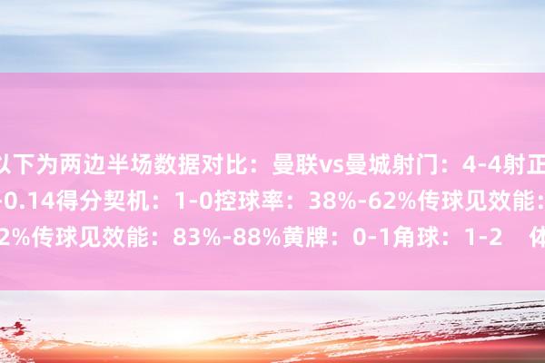 以下为两边半场数据对比：曼联vs曼城射门：4-4射正：1-1预期进球：0.38-0.14得分契机：1-0控球率：38%-62%传球见效能：83%-88%黄牌：0-1角球：1-2    体育赛事直播
