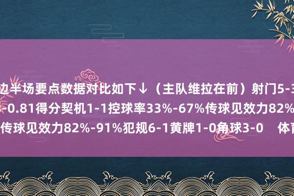 两边半场要点数据对比如下↓(主队维拉在前)射门5-3射正2-3预期进球0.28-0.81得分契机1-1控球率33%-67%传球见效力82%-91%犯规6-1黄牌1-0角球3-0 体育最新信息